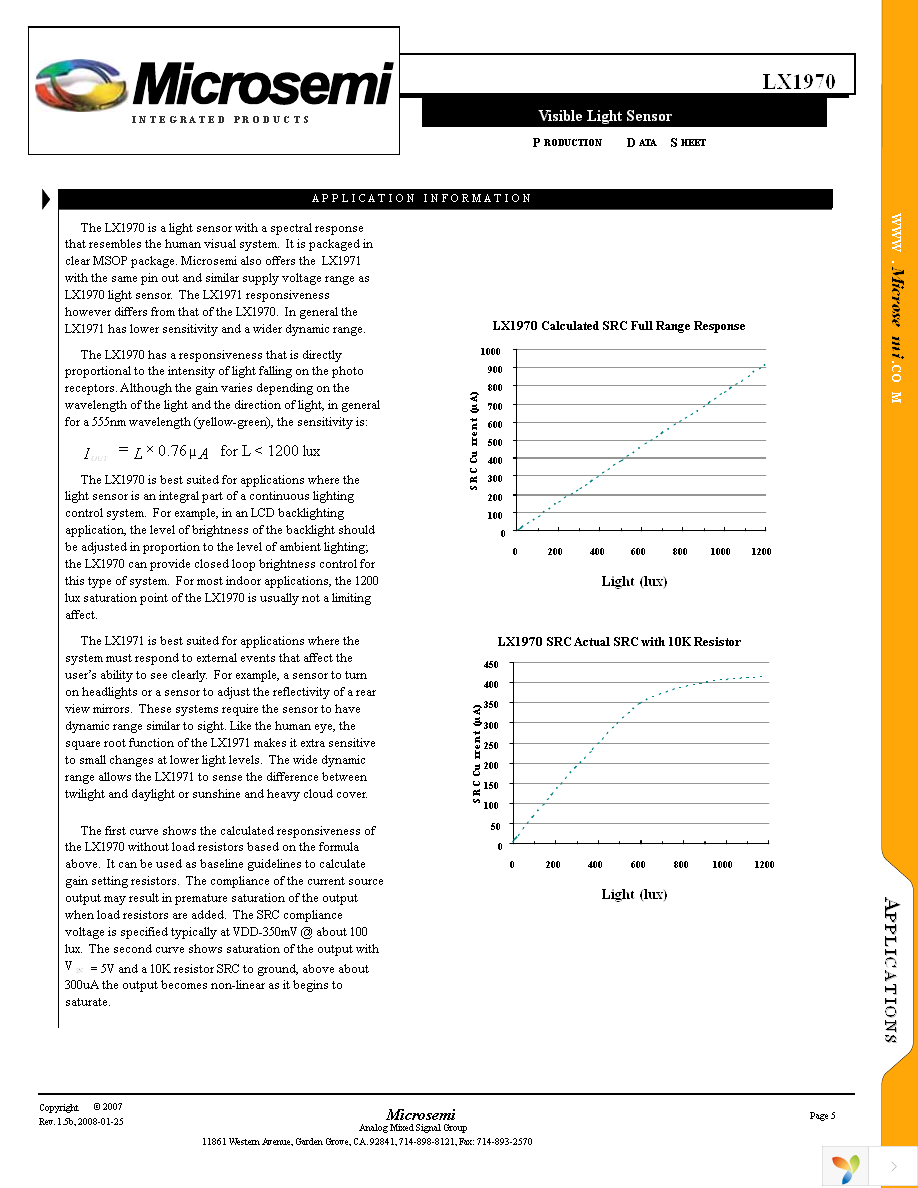 LX1970MINI EVAL Page 5